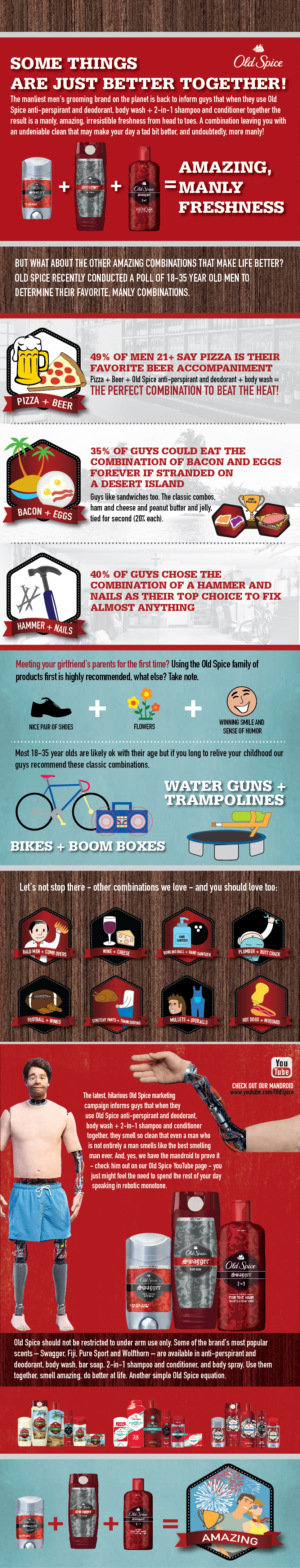 Old spice Infographic